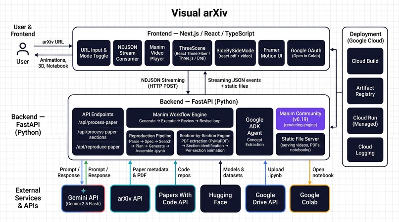 DecodeXiv – screenshot 3