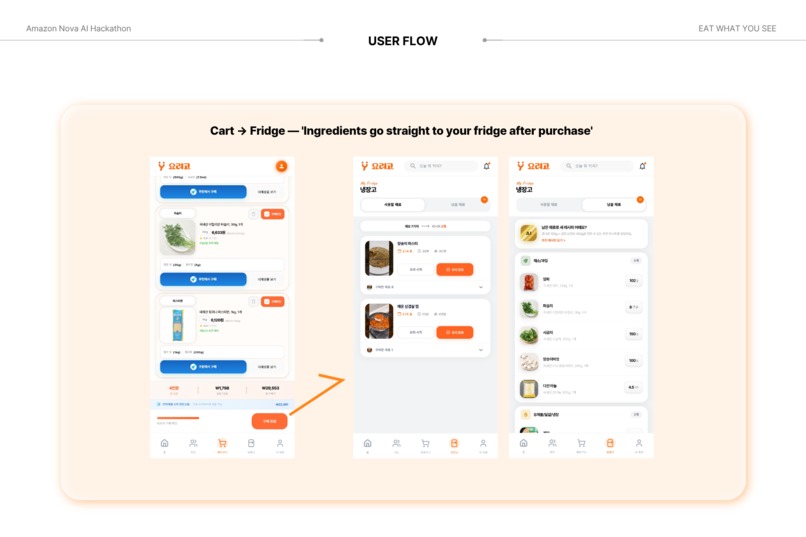 Yorigo: From Cooking Videos to Shoppable Recipes via Nova – screenshot 1