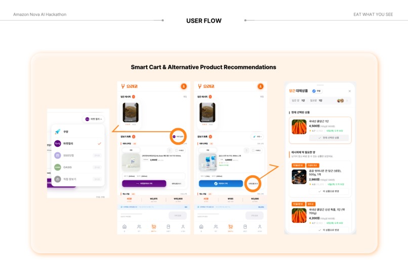 Yorigo: From Cooking Videos to Shoppable Recipes via Nova – screenshot 2