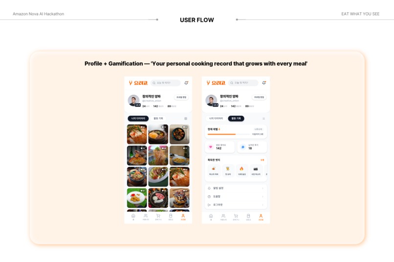Yorigo: From Cooking Videos to Shoppable Recipes via Nova – screenshot 3