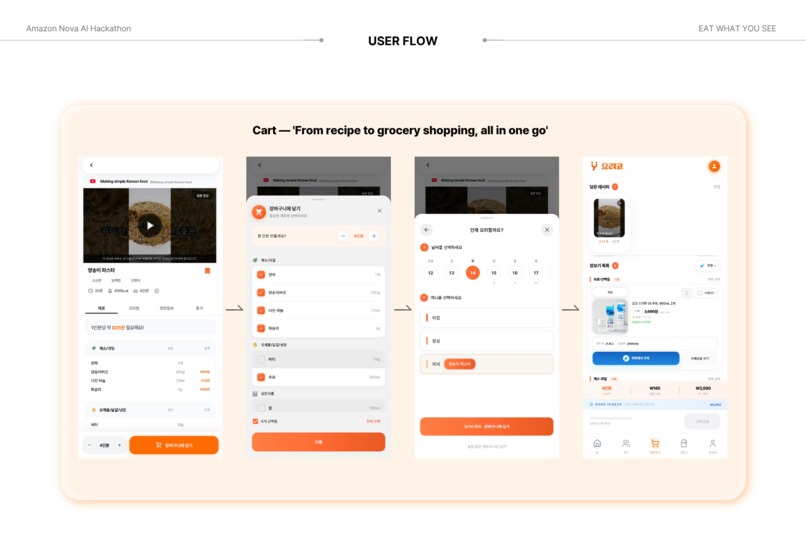 Yorigo: From Cooking Videos to Shoppable Recipes via Nova – screenshot 4
