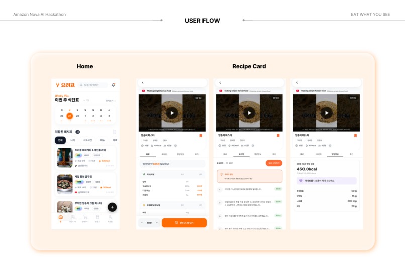 Yorigo: From Cooking Videos to Shoppable Recipes via Nova – screenshot 5