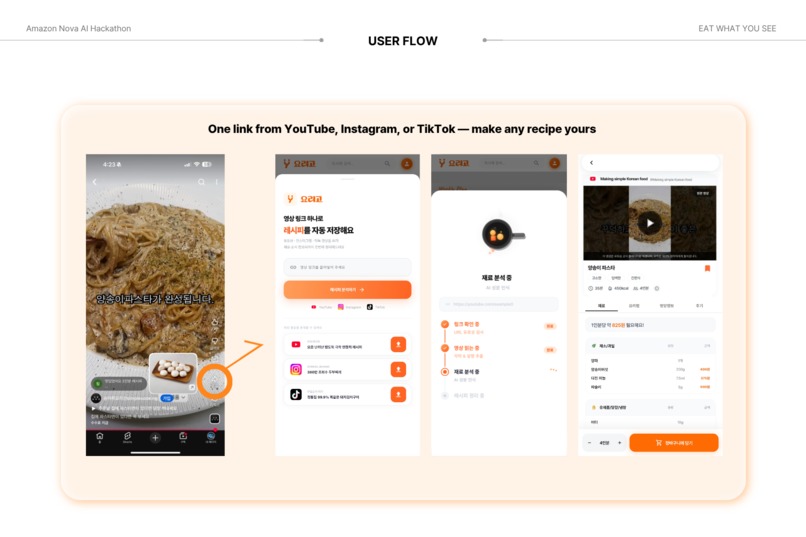 Yorigo: From Cooking Videos to Shoppable Recipes via Nova – screenshot 6