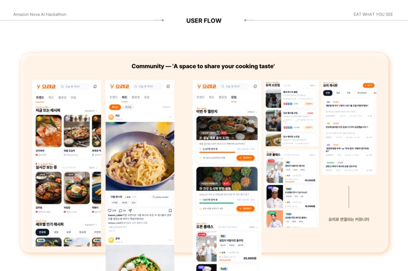 Yorigo: From Cooking Videos to Shoppable Recipes via Nova – screenshot 7