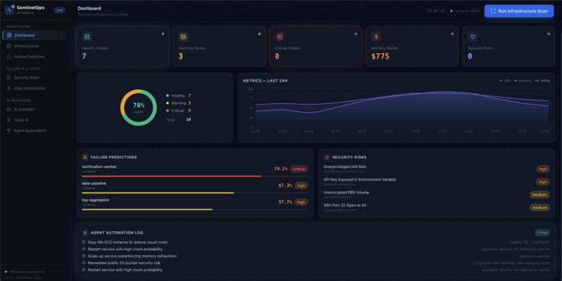 SentinelOps: Self-Healing Agentic Cloud Infrastructure – screenshot 1