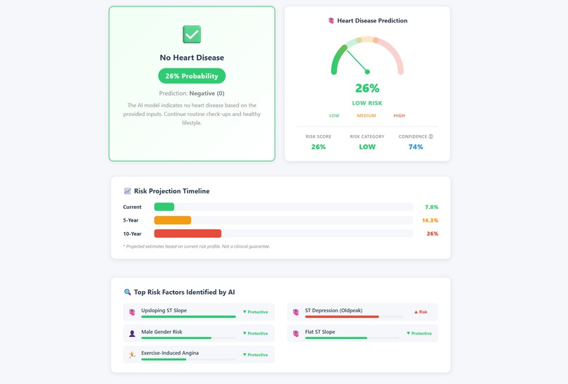 CardioVision AI — Smart Heart Risk Prediction System – screenshot 3