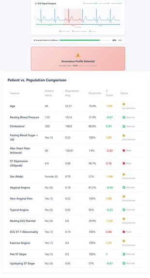 CardioVision AI — Smart Heart Risk Prediction System – screenshot 5