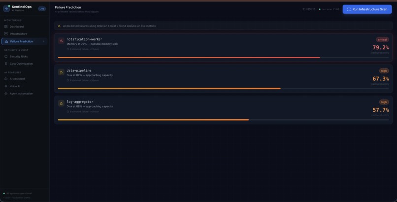 SentinelOps: Self-Healing Agentic Cloud Infrastructure – screenshot 5