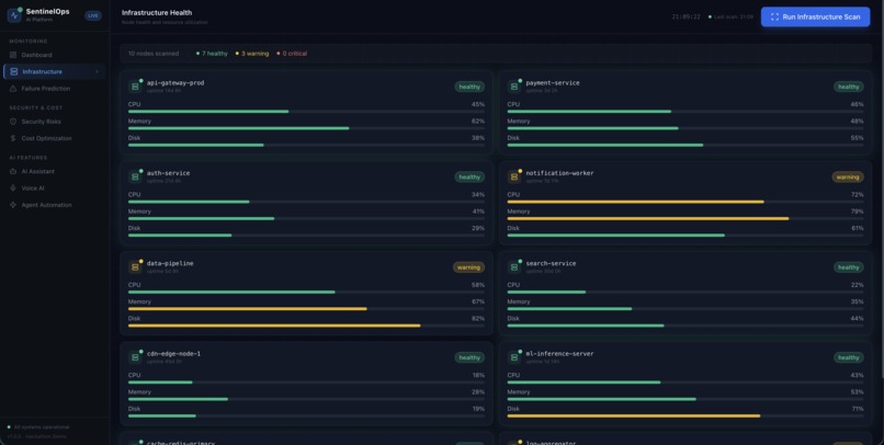 SentinelOps: Self-Healing Agentic Cloud Infrastructure – screenshot 2