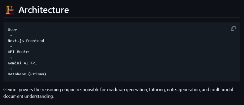 Planix AI — The Learning Operating System – screenshot 10
