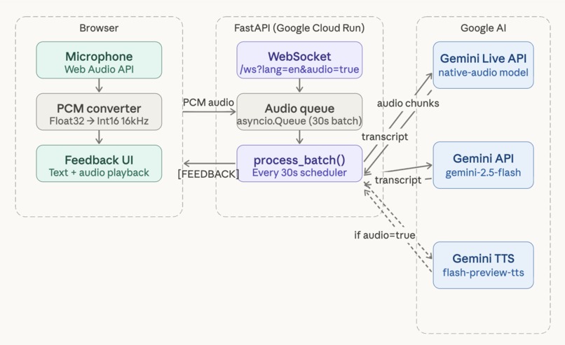 AI Communication Copilot – screenshot 2
