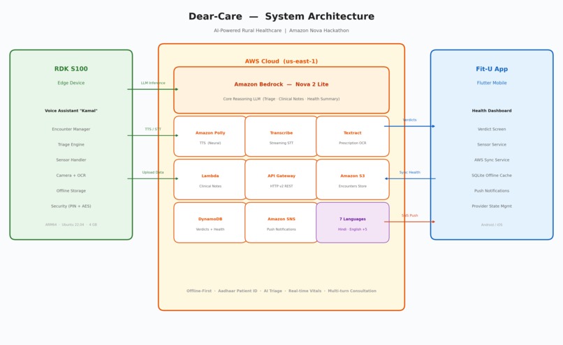 Dear-Care – screenshot 1
