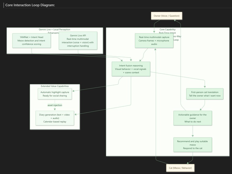 MeowLingo – screenshot 1