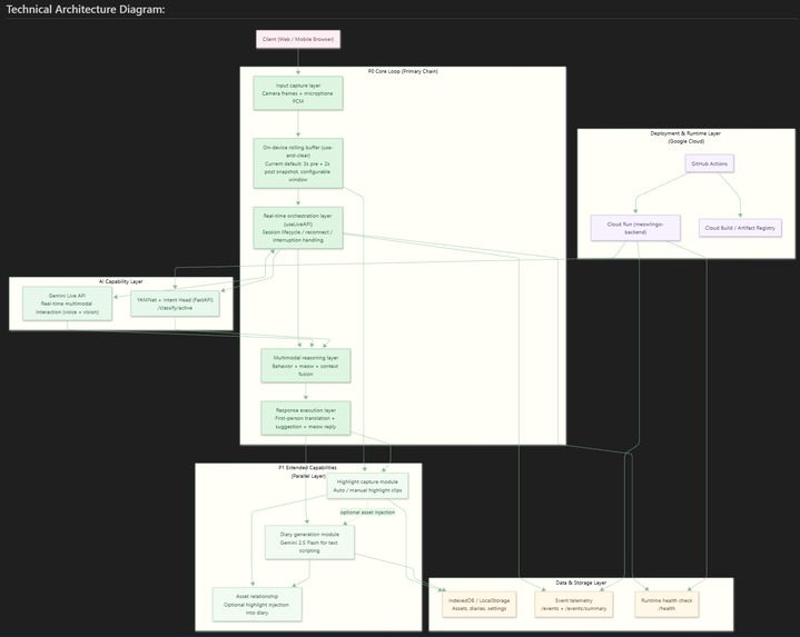 MeowLingo – screenshot 2
