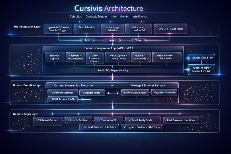 CURSIVIS-1.0 – screenshot 2