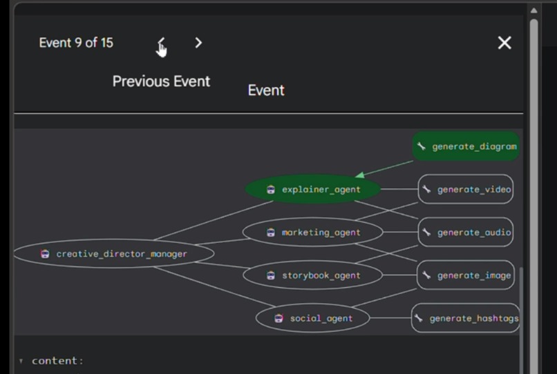 Creative Director  – screenshot 1