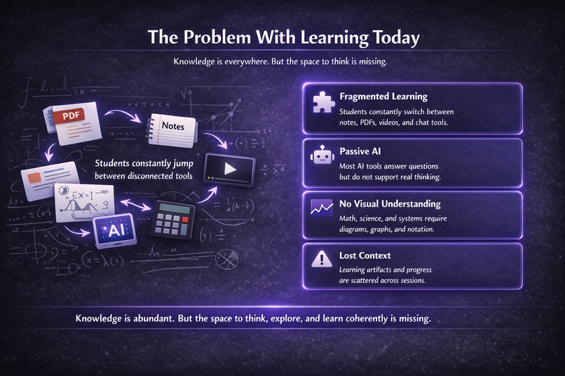 ThinkSpace – screenshot 2