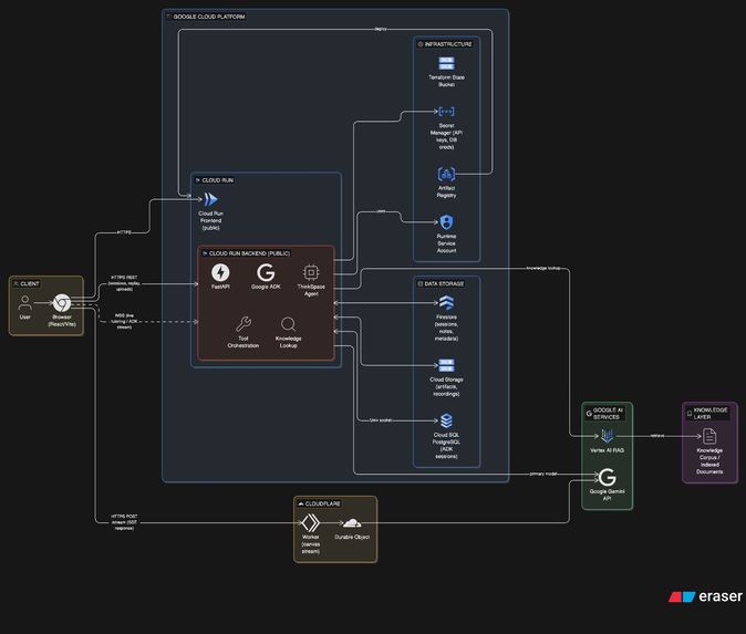 ThinkSpace – screenshot 4