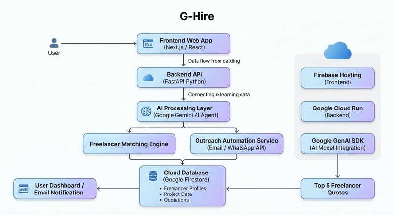 G-Hire – screenshot 1
