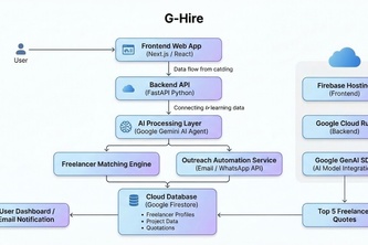 G-Hire