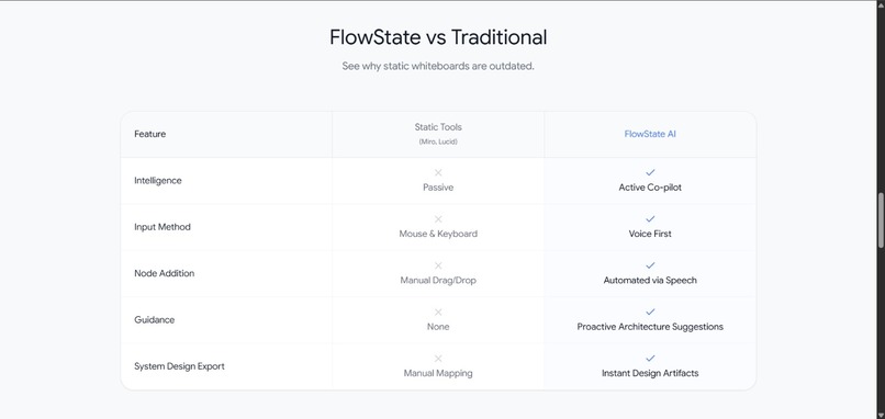 FlowState – screenshot 5