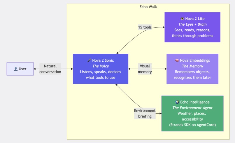 Echo Walk – screenshot 1