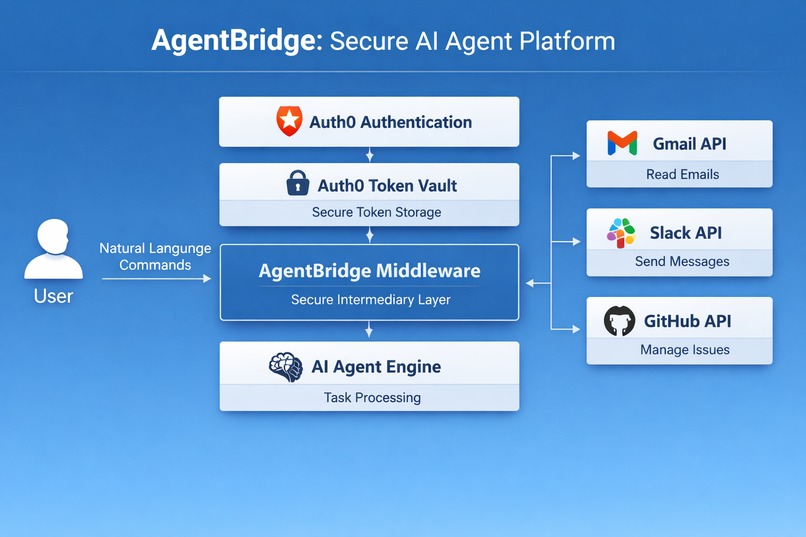 AgentBridge – screenshot 1