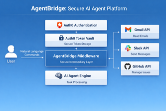 AgentBridge