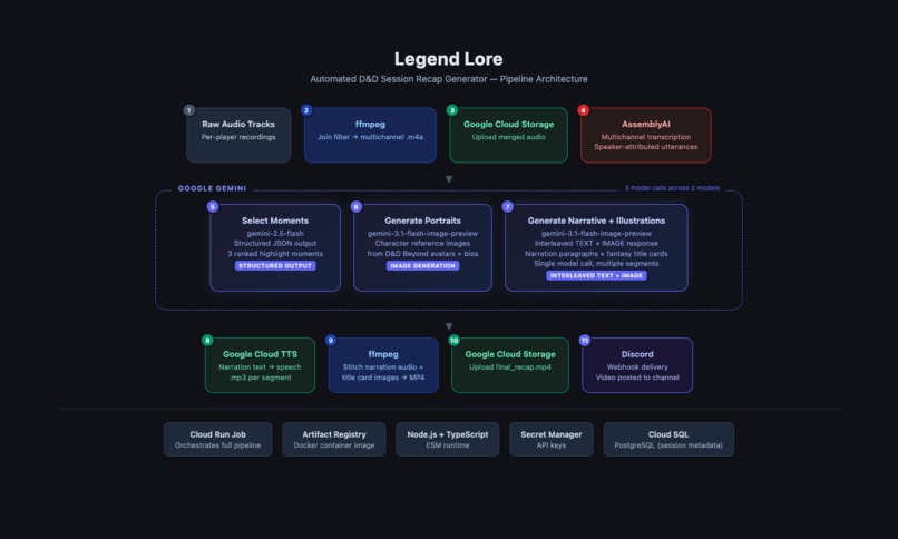 Legend Lore – screenshot 4
