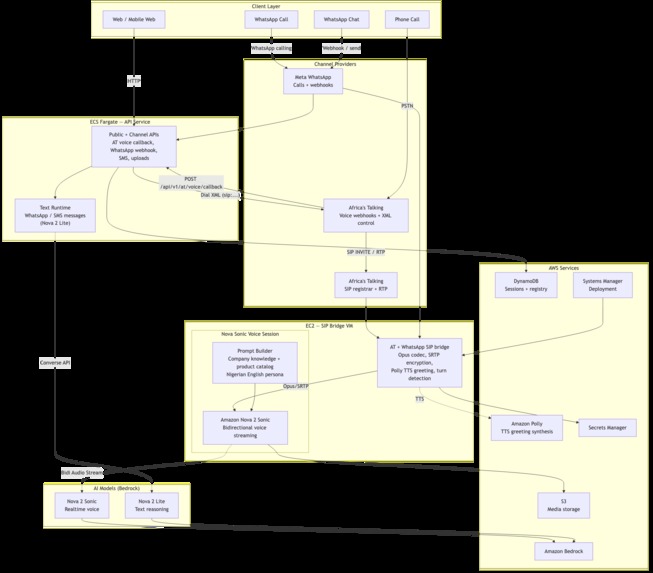 Ekaette – screenshot 1