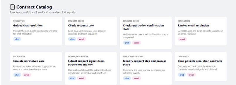 mova-contract-agent-demo – screenshot 4