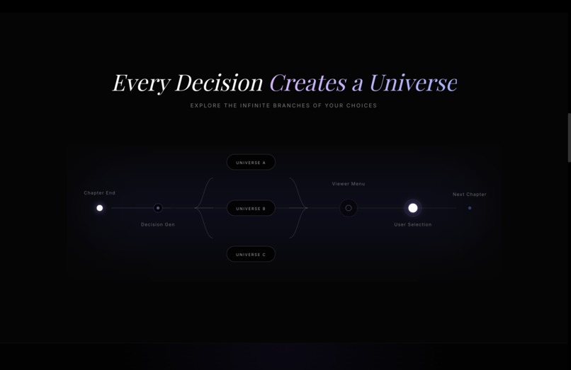 StoryVerse AI – screenshot 1