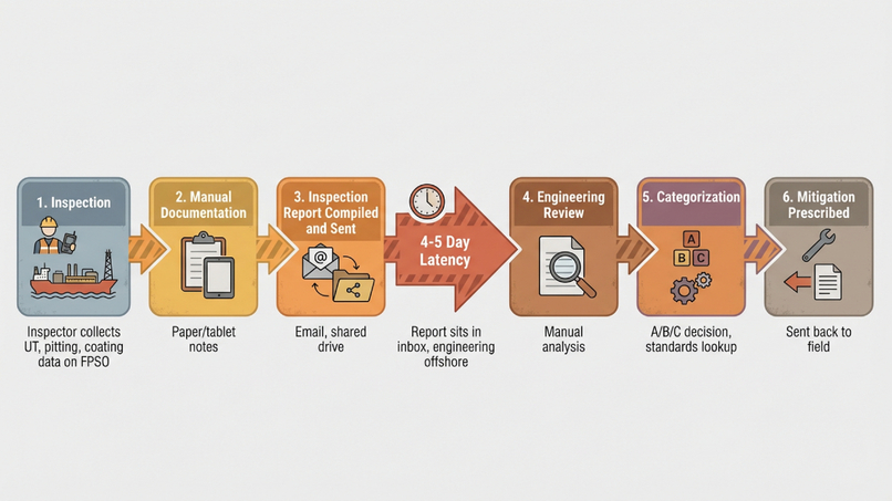 FieldSight AI – screenshot 2