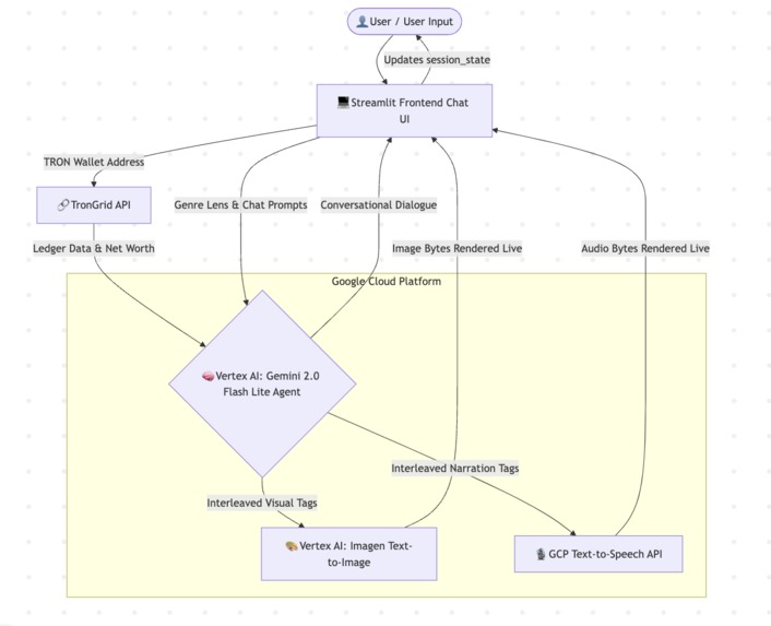 Ledger Bard – screenshot 1