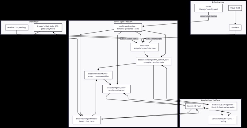 InterviewSense – screenshot 2