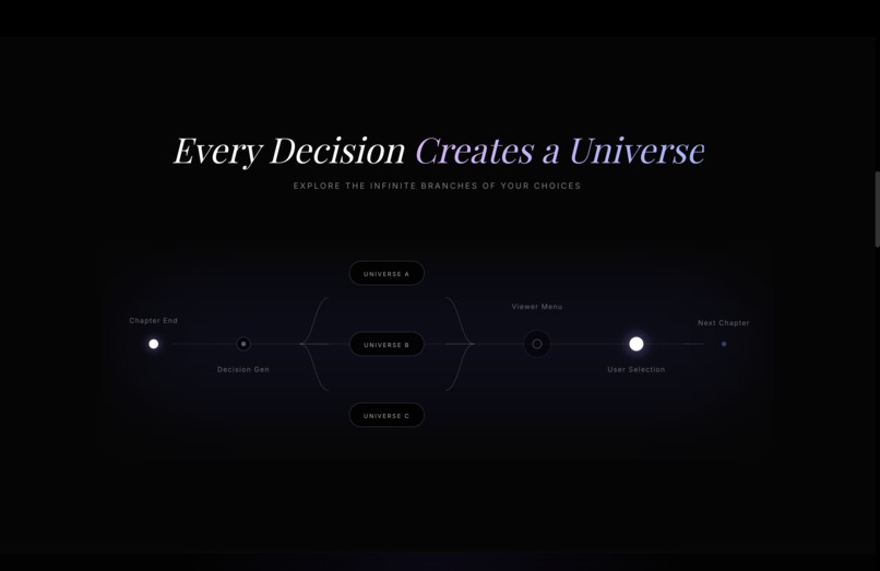 StoryVerse AI – screenshot 1
