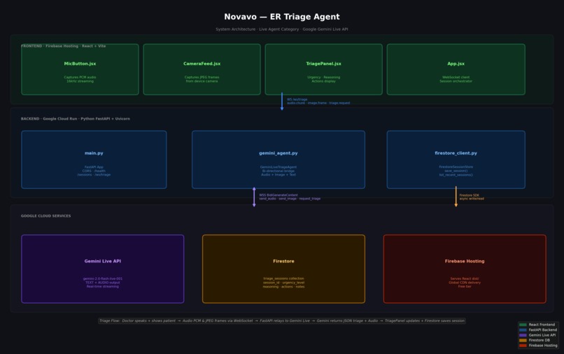 Novavo – screenshot 1