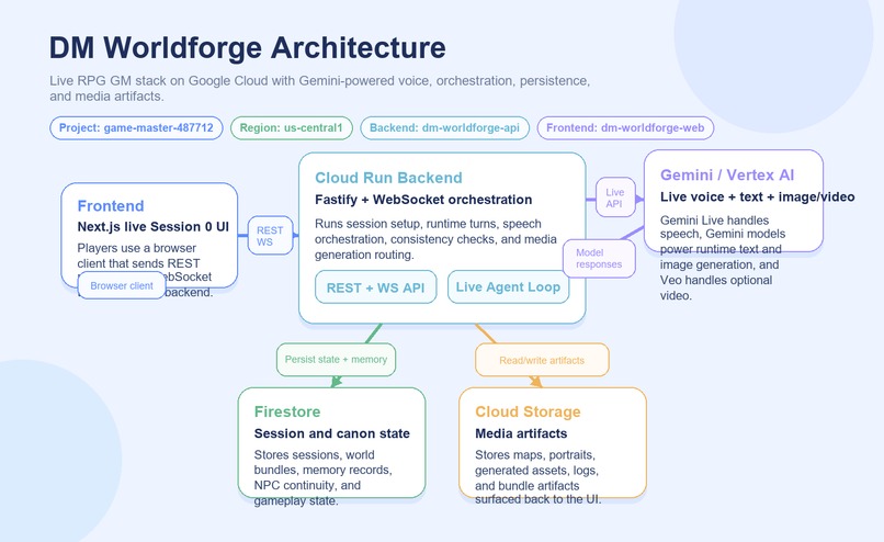 GeMaster – screenshot 1