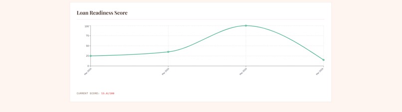 CFOne - AI Chief Financial Officer for SMEs – screenshot 3