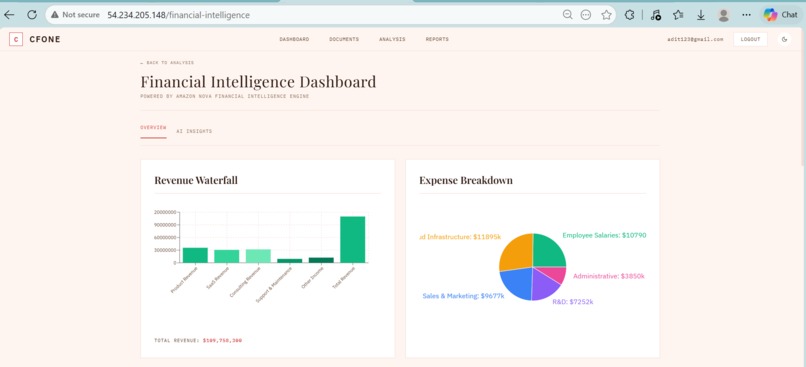 CFOne - AI Chief Financial Officer for SMEs – screenshot 15