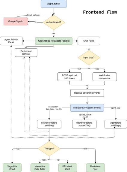 Agentic Boards – screenshot 3