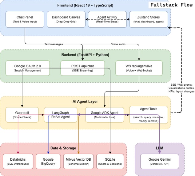Agentic Boards – screenshot 2