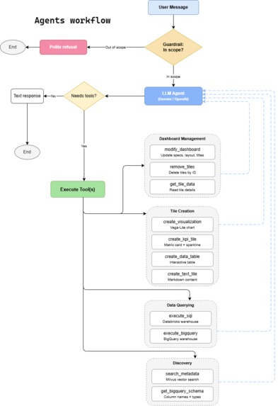 Agentic Boards – screenshot 5