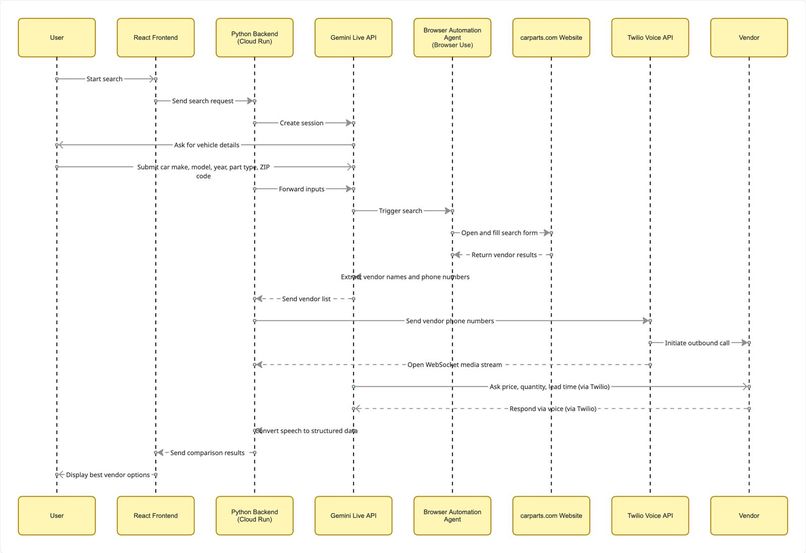 Call My Parts – screenshot 2