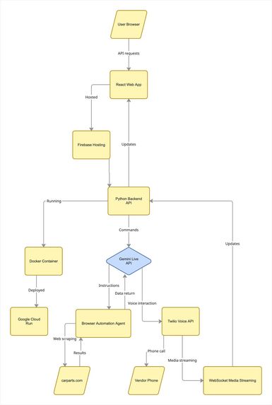 Call My Parts – screenshot 3