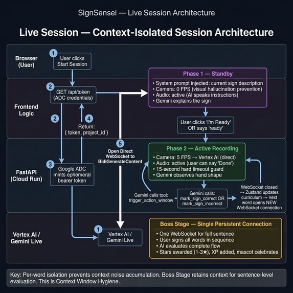 SignSensei.  – screenshot 3