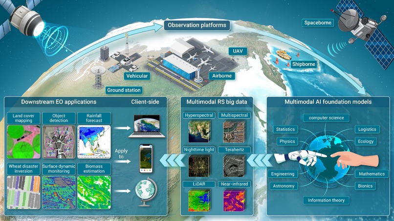 Aether: Multimodal Impact Intelligence – screenshot 2