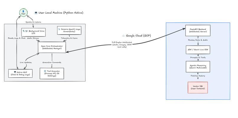 Syso – screenshot 3