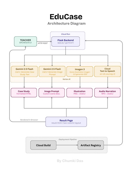 EduCase – screenshot 6