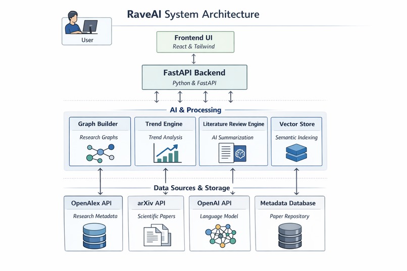 RaveAI – screenshot 1